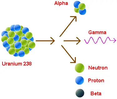 What are radioisotopes?