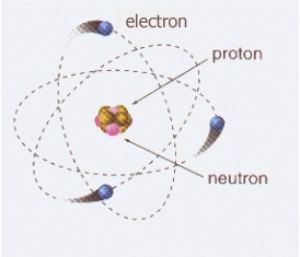 Was ist ein Elektron? Masse, Belastung und Eigenschaften