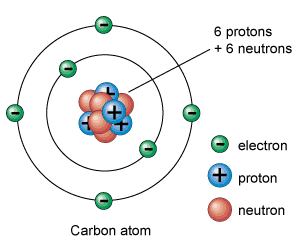 Was ist ein Atom?