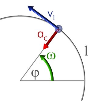 Gleichmäßige Kreisbewegung (UCM): Definition, Formeln und Beispiele