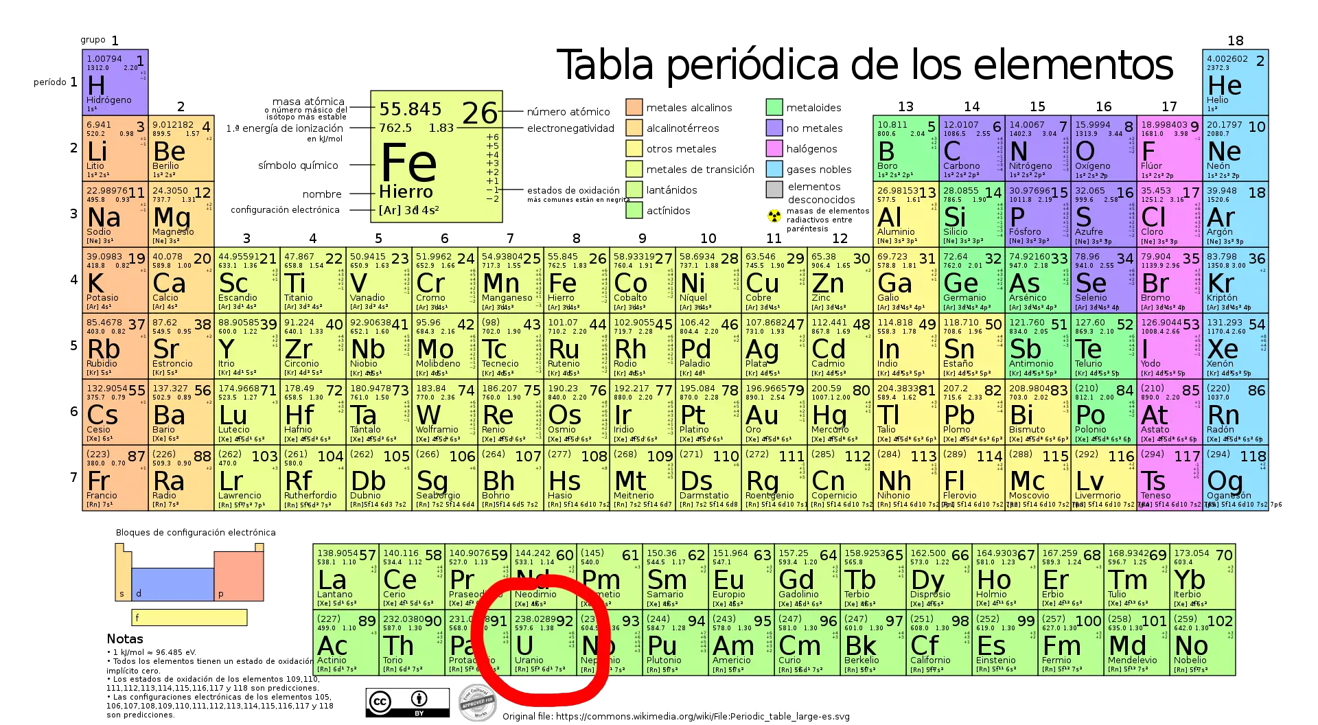 Uran: ein radioaktives chemisches Element