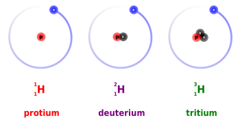 Tritium