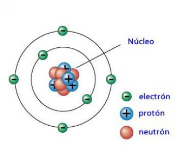 Neutron