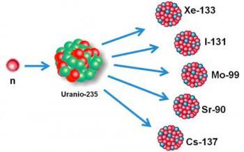 Isotope