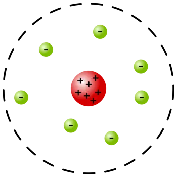 Postulate von Ernest Rutherfords Atommodell: dem Planetenmodell