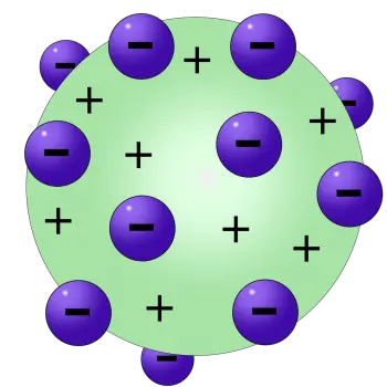 Atommodell von Thomson, Postulate und Eigenschaften