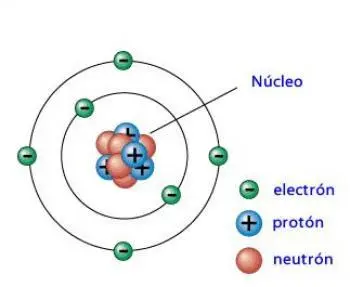 Was ist ein Neutron?