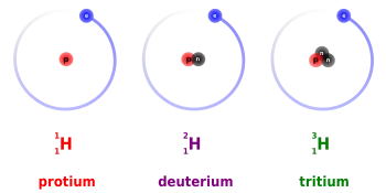 Deuterium und Tritium: der Brennstoff für die Kernfusion
