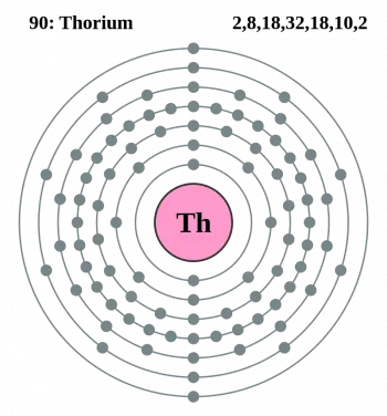Thorium: ein alternativer Kernbrennstoff zu Uran