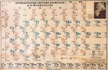 Periodensystem der chemischen Elemente