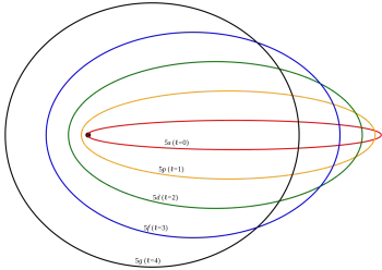 Sommerfelds Atommodell, Erweiterung des Bohr-Modells