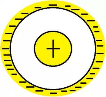 Nagaokas saturnisches Modell, Definition und Eigenschaften