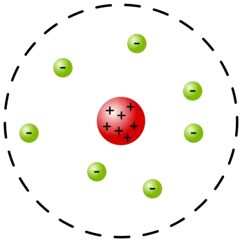 Postulate von Ernest Rutherfords Atommodell, dem Planetenmodell