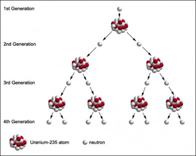 Proton