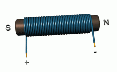 Elektromagnete: Was sie sind, Typen, Funktionsweise und Beispiele