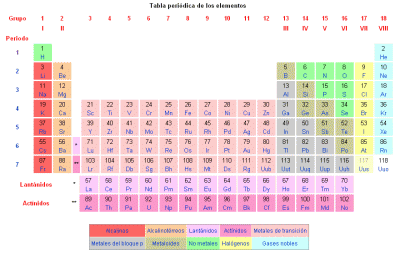 Was ist ein Atom? Teile, Struktur und Eigenschaften