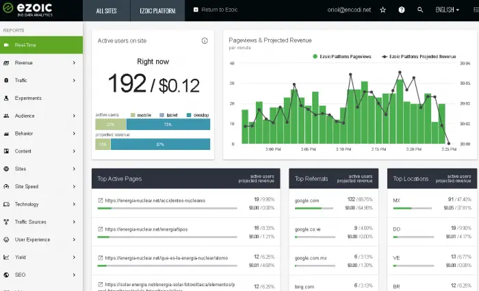 Alternativen Zu Adsense Wie Kann Man Einen Blog Mit Ezoic Monetarisieren