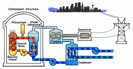 Druckwasserreaktor (PWR)
